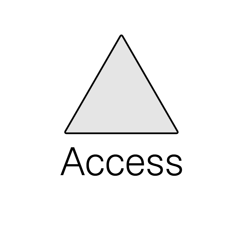 Etiqueta - Acceso