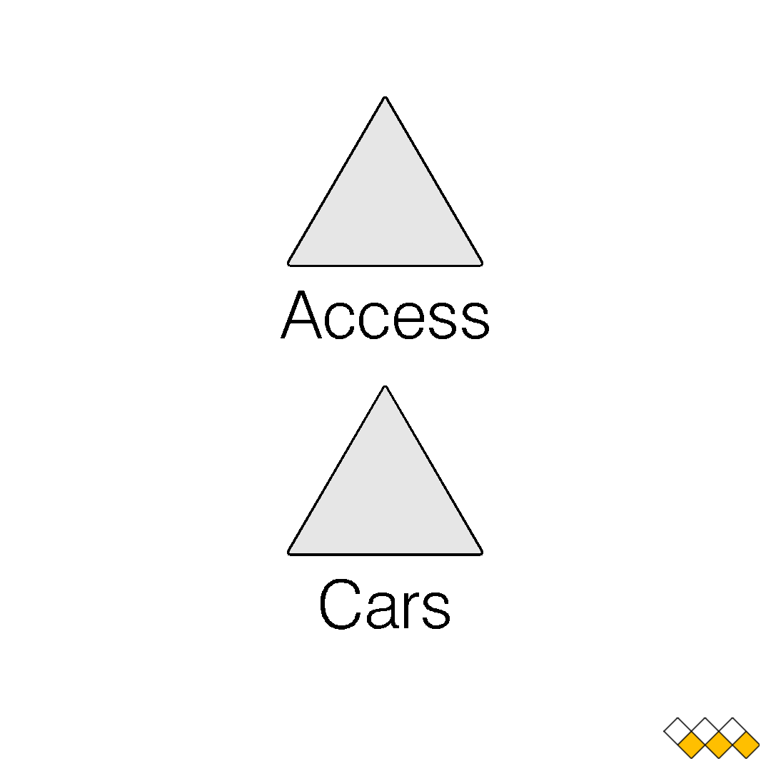 DWG Label Access block