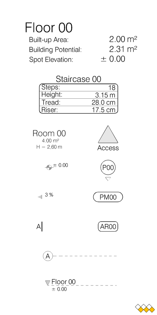 Labels CAD